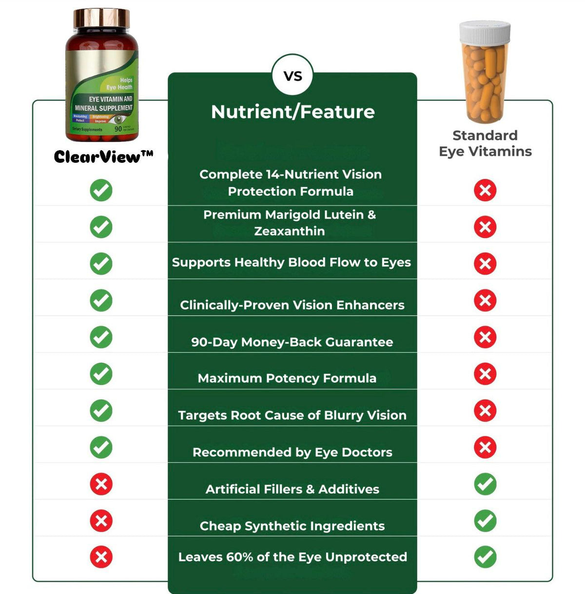 ClearView™ Eye Health Formula
